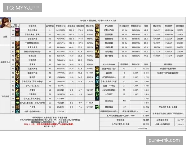 穆西亚拉是否刷数据:进攻参与度与真实贡献解析